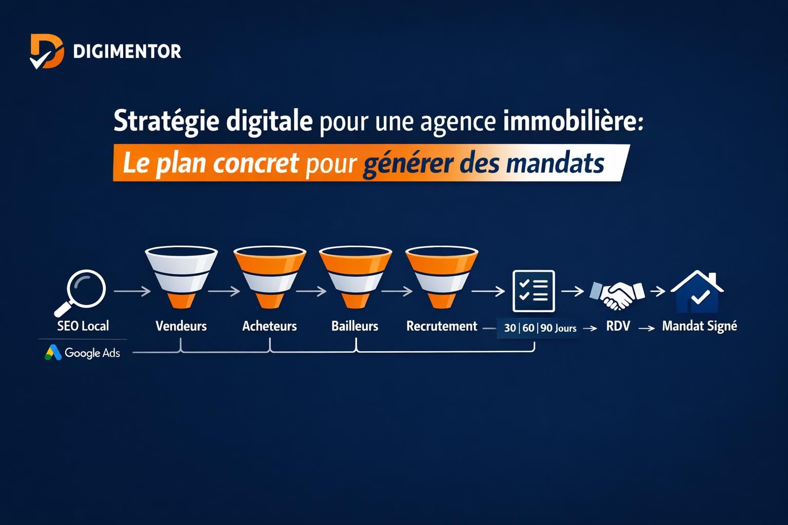 Stratégie digitale pour une agence immobilière : le plan concret pour générer des mandats