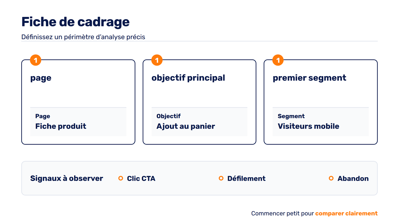 Fiche de cadrage avec une page stratégique, un objectif principal et un segment de visiteurs
