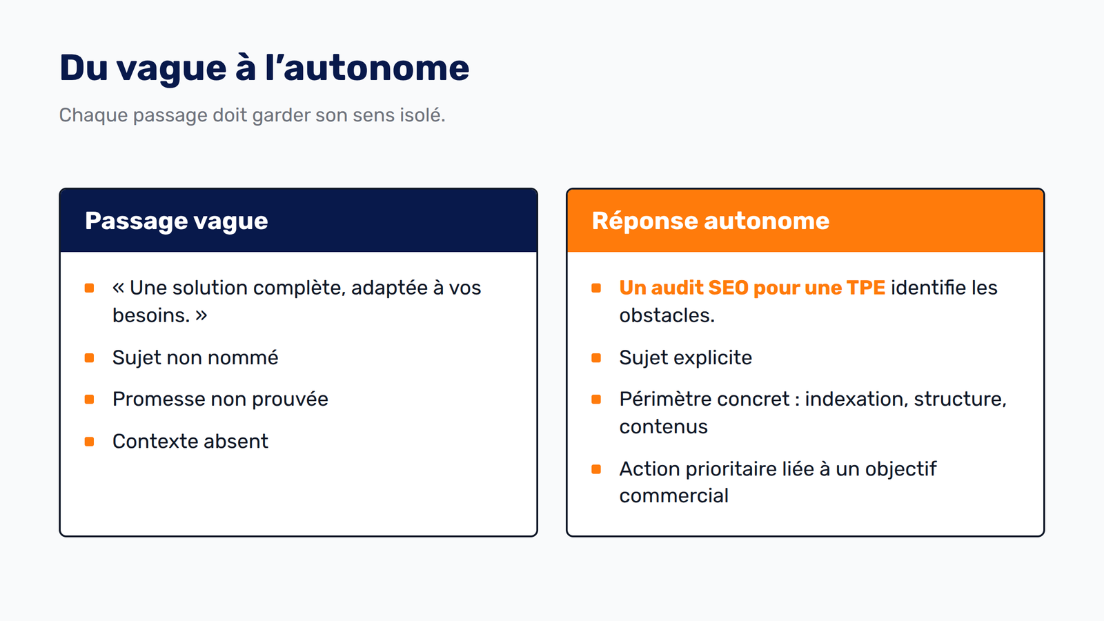 Comparaison entre un paragraphe promotionnel vague et une réponse autonome et vérifiable